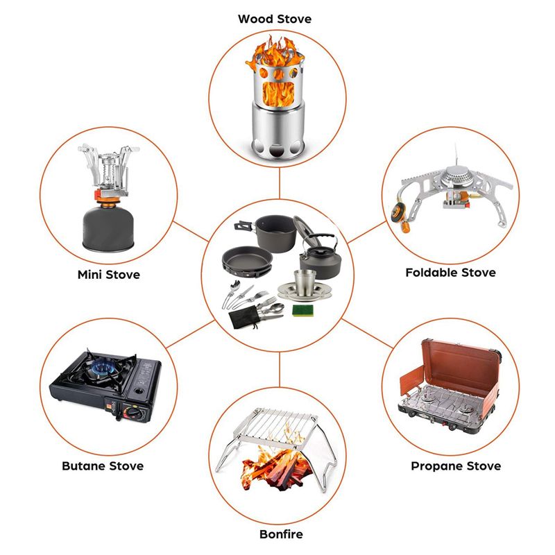【BUYERS】Camping Cookware Porta - Camping Cooking Accessories Set ulasan dan harga